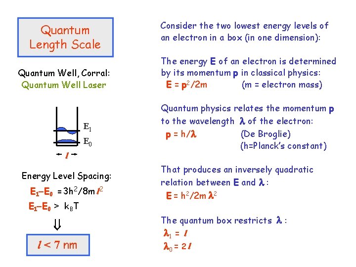 Quantum Length Scale Quantum Well, Corral: Quantum Well Laser E 1 E 0 l