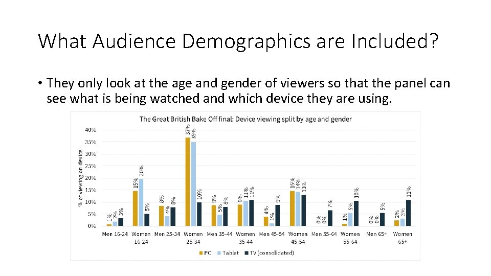 What Audience Demographics are Included? • They only look at the age and gender