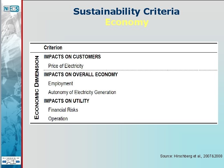 Sustainability Criteria Economy Source: Hirschberg et al. , 2007&2008 
