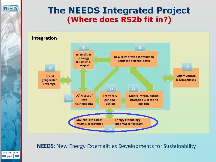 The NEEDS Integrated Project (Where does RS 2 b fit in? ) Integration 1