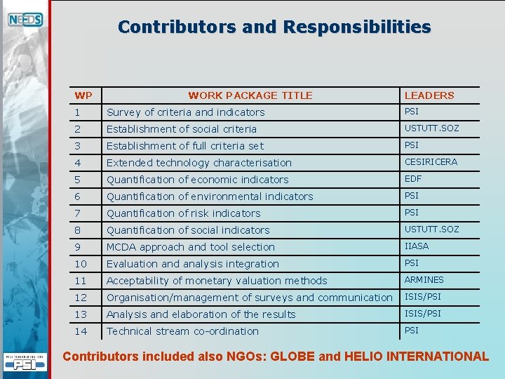 Contributors and Responsibilities WP WORK PACKAGE TITLE LEADERS 1 Survey of criteria and indicators