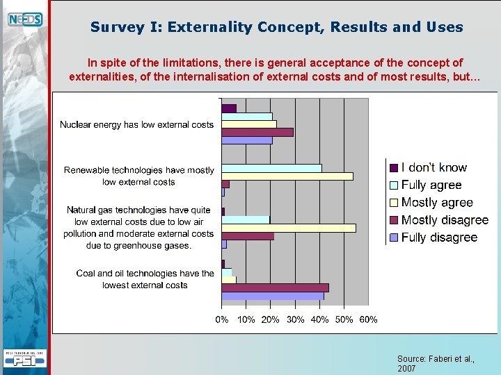Survey I: Externality Concept, Results and Uses In spite of the limitations, there is