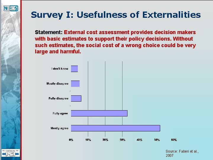 Survey I: Usefulness of Externalities Statement: External cost assessment provides decision makers with basic