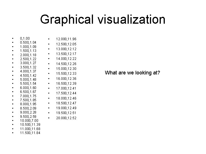 Graphical visualization • • • • • • 0, 1. 00 0. 500, 1.