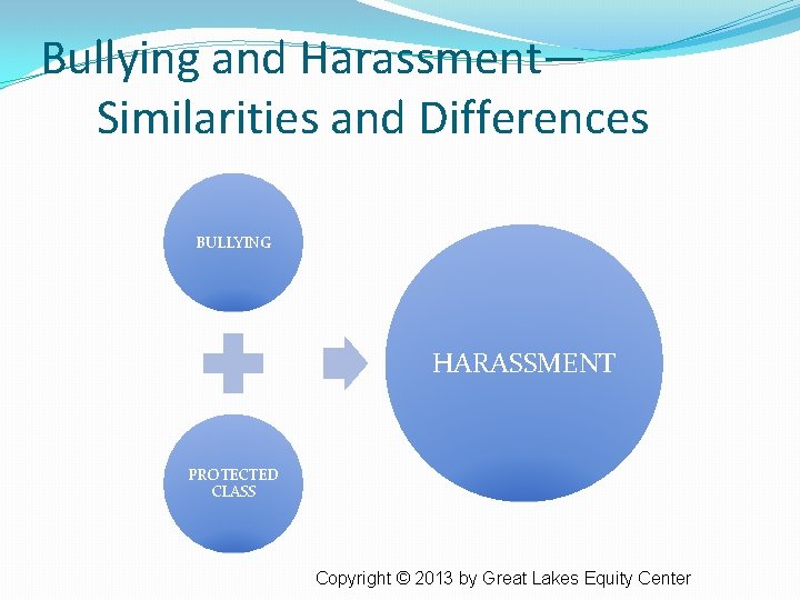 Bullying and Harassment— Similarities and Differences BULLYING HARASSMENT PROTECTED CLASS Copyright © 2013 by