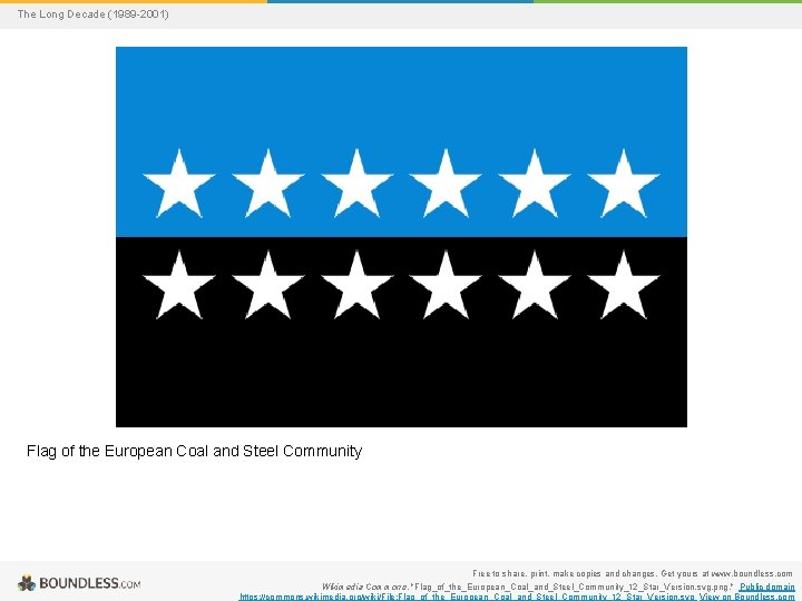 The Long Decade (1989 -2001) Flag of the European Coal and Steel Community Free