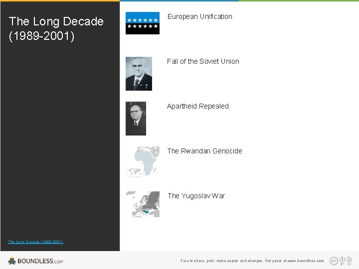 The Long Decade (1989 -2001) European Unification Fall of the Soviet Union Apartheid Repealed