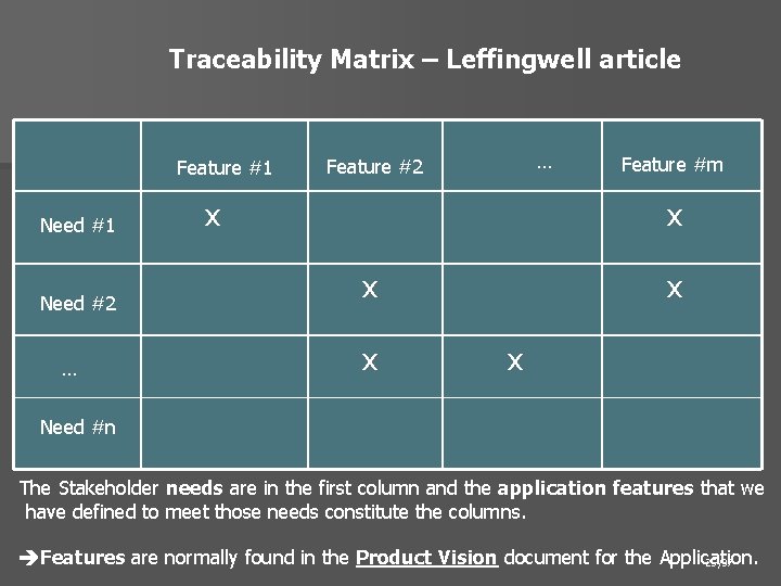 Traceability Matrix – Leffingwell article Feature #1 Need #2 … … Feature #2 x