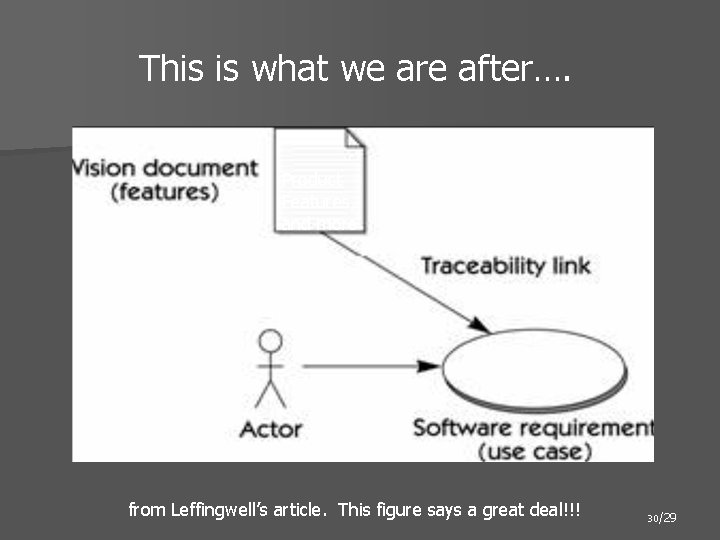 This is what we are after…. Product Features, and more from Leffingwell’s article. This