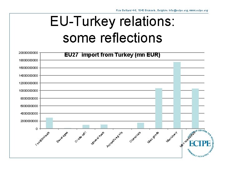 Rue Belliard 4 -6, 1040 Brussels, Belgium. info@ecipe. org, www. ecipe. org EU-Turkey relations: