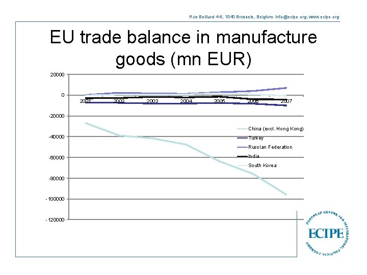 Rue Belliard 4 -6, 1040 Brussels, Belgium. info@ecipe. org, www. ecipe. org EU trade