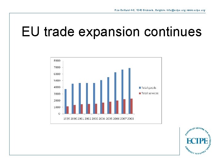 Rue Belliard 4 -6, 1040 Brussels, Belgium. info@ecipe. org, www. ecipe. org EU trade