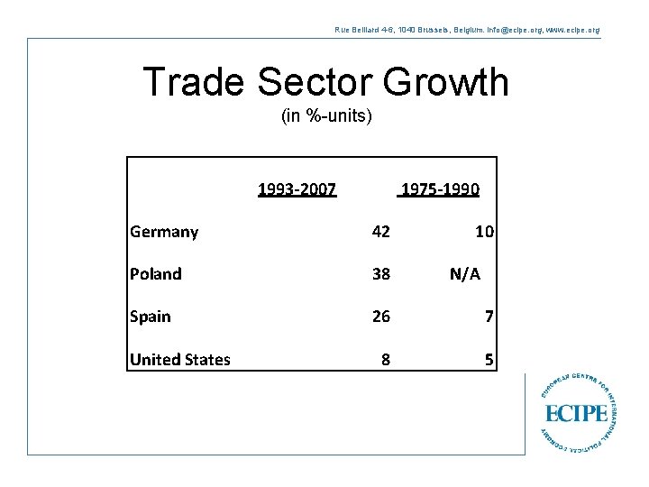 Rue Belliard 4 -6, 1040 Brussels, Belgium. info@ecipe. org, www. ecipe. org Trade Sector