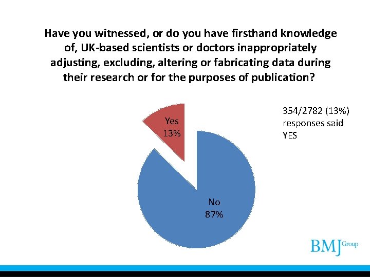 Have you witnessed, or do you have firsthand knowledge of, UK-based scientists or doctors