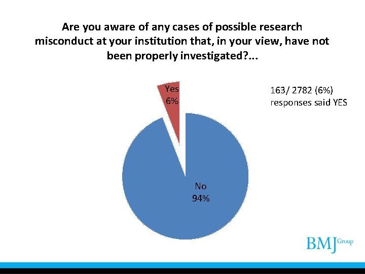 Are you aware of any cases of possible research misconduct at your institution that,