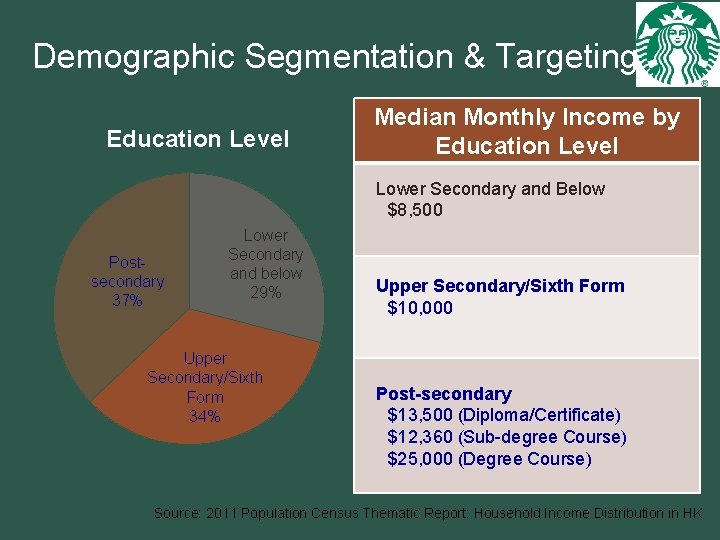 Demographic Segmentation & Targeting Education Level Median Monthly Income by Education Level Lower Secondary