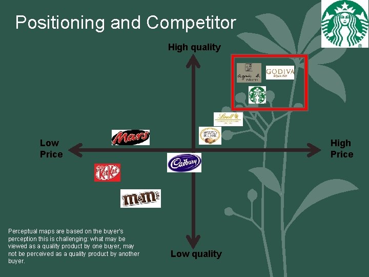 Positioning and Competitor High quality Low Price Perceptual maps are based on the buyer's