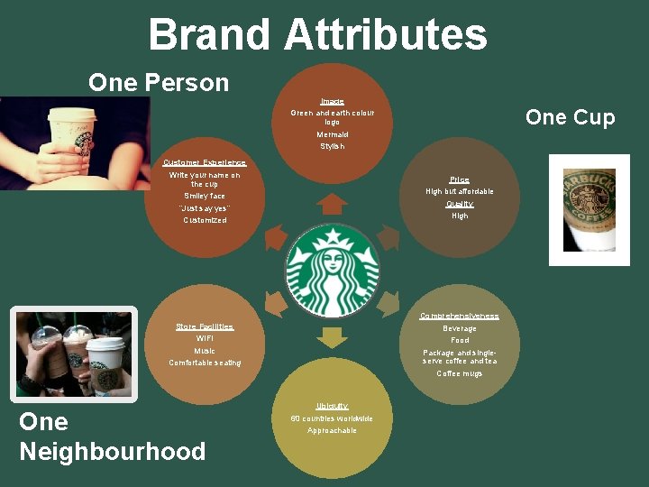 Brand Attributes One Person Image Green and earth colour logo Mermaid Stylish One Cup