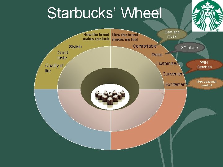 Starbucks’ Wheel Seat and music How the brand makes me look makes me feel