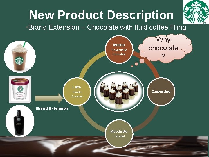 New Product Description • Brand Extension – Chocolate with fluid coffee filling Mocha Peppermint