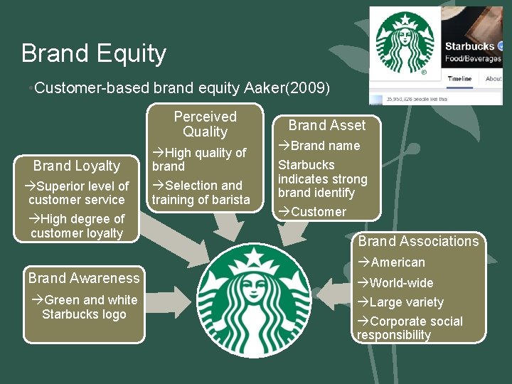 Brand Equity • Customer-based brand equity Aaker(2009) Perceived Quality Brand Loyalty Superior level of