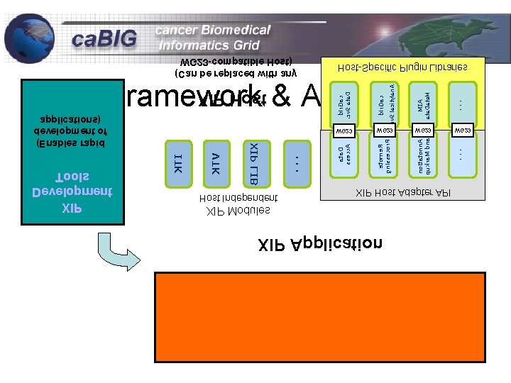 WG 23 -compatible Host) (Can be replaced with any Host-Specific Plugin Libraries Host Independent