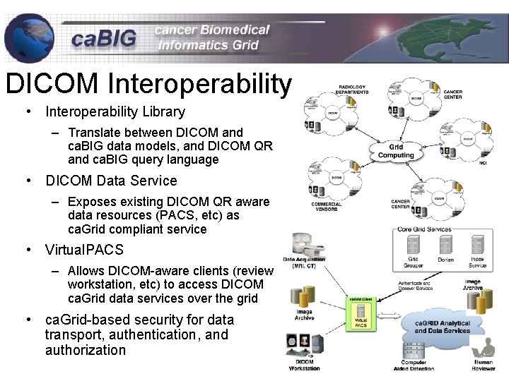 DICOM Interoperability • Interoperability Library – Translate between DICOM and ca. BIG data models,