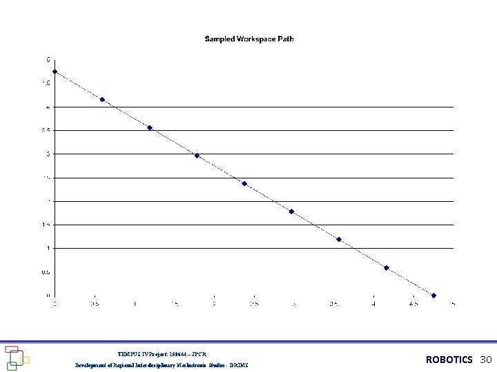 TEMPUS IV Project: 158644 – JPCR Development of Regional Interdisciplinary Mechatronic Studies - DRIMS