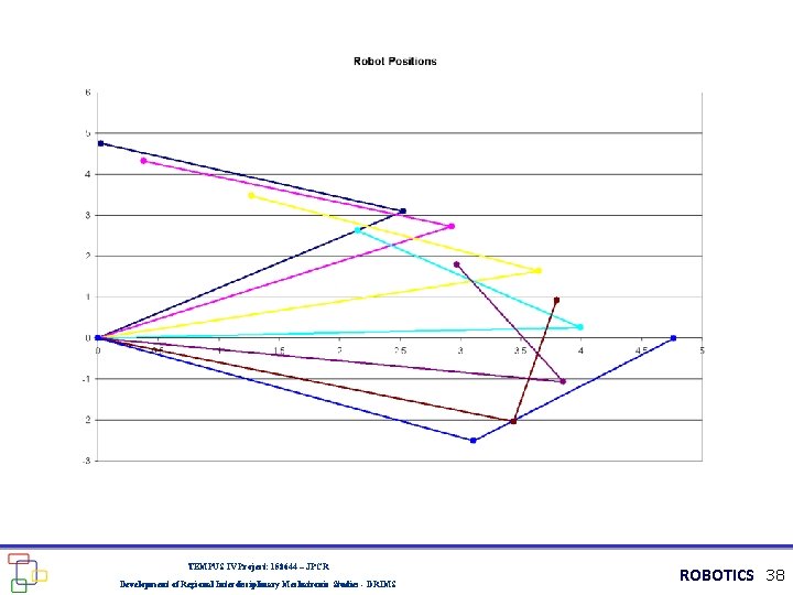 TEMPUS IV Project: 158644 – JPCR Development of Regional Interdisciplinary Mechatronic Studies - DRIMS