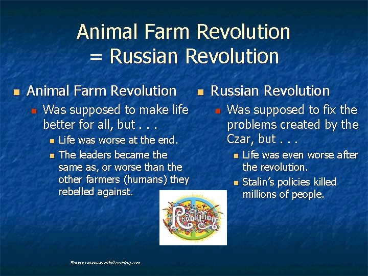 Animal Farm Revolution = Russian Revolution n Animal Farm Revolution n Was supposed to