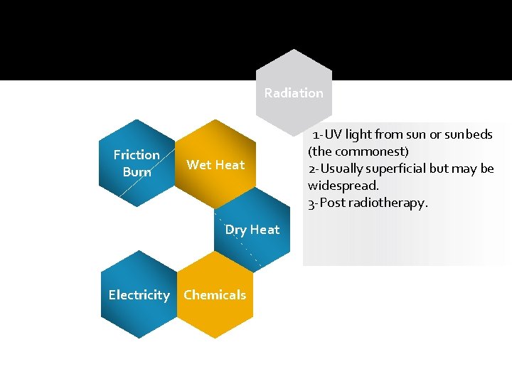 Radiation Friction Burn Wet Heat Dry Heat Electricity Chemicals 1 -UV light from sun