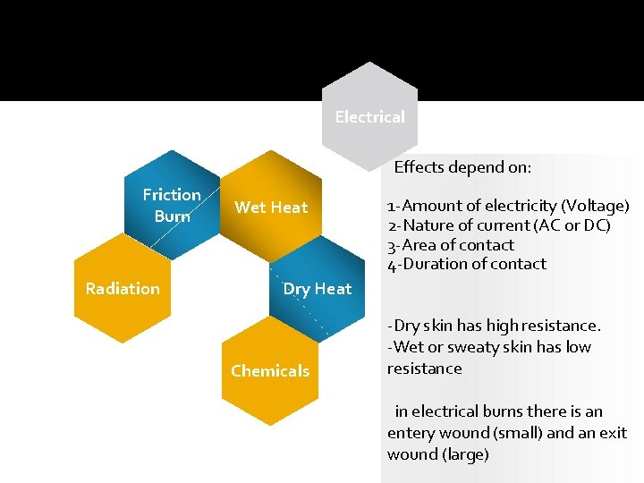 Electrical Effects depend on: Friction Burn Radiation Wet Heat 1 -Amount of electricity (Voltage)