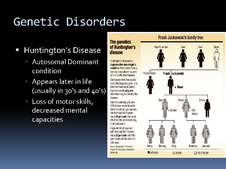 Genetic Disorders Huntington’s Disease Autosomal Dominant condition Appears later in life (usually in 30’s
