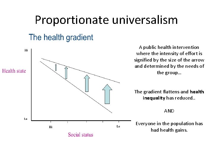 Proportionate universalism A public health intervention where the intensity of effort is signified by