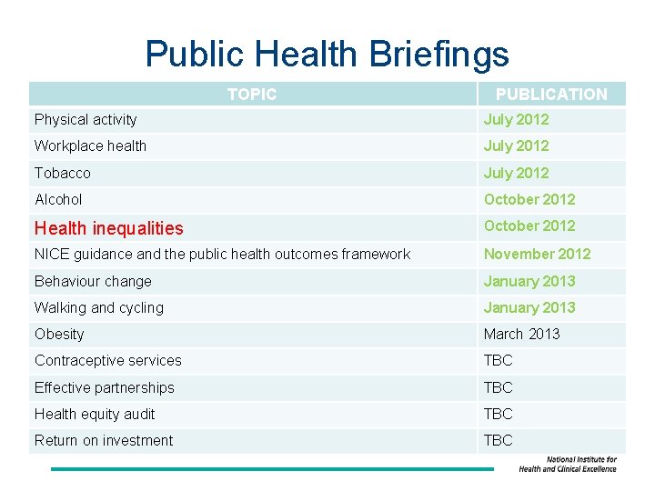 Public Health Briefings TOPIC PUBLICATION Physical activity July 2012 Workplace health July 2012 Tobacco