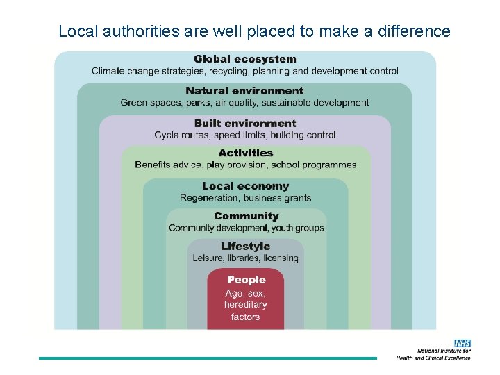 Local authorities are well placed to make a difference 
