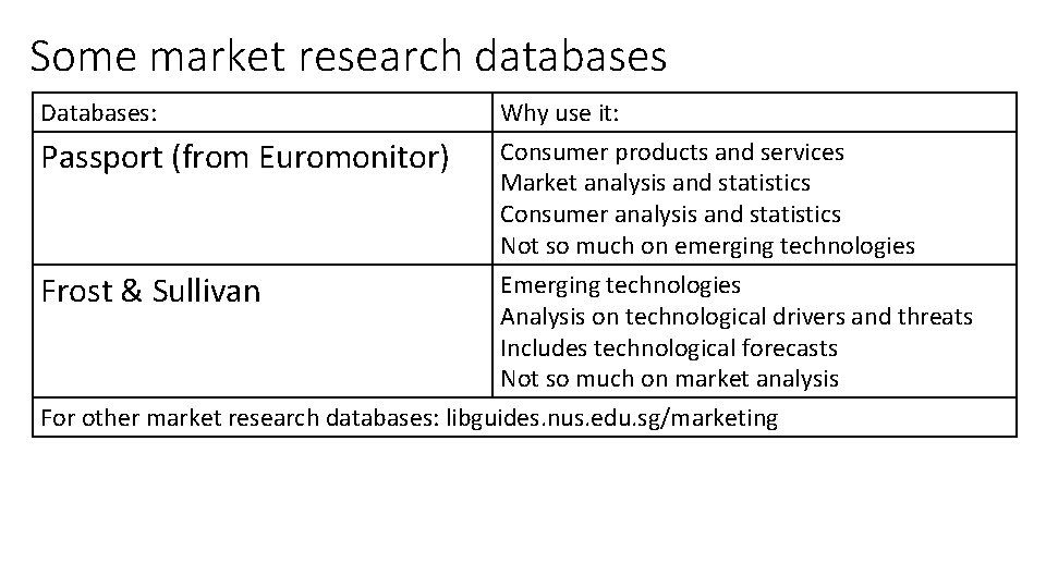 Some market research databases Databases: Passport (from Euromonitor) Frost & Sullivan Why use it: