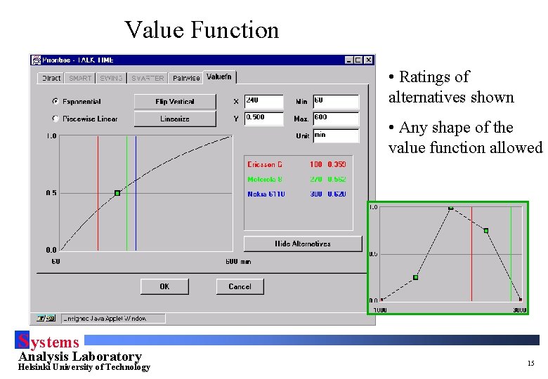 Value Function • Ratings of alternatives shown • Any shape of the value function