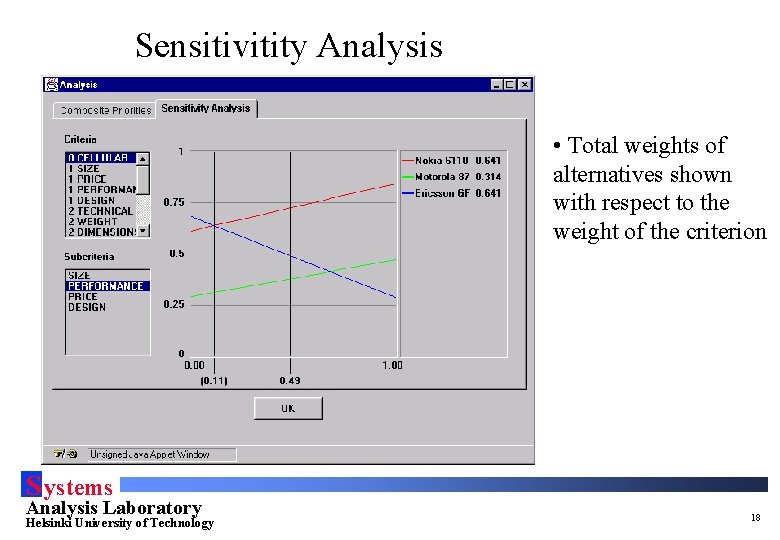 Sensitivitity Analysis • Total weights of alternatives shown with respect to the weight of