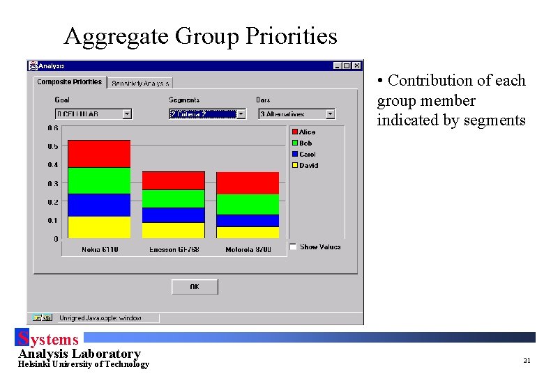 Aggregate Group Priorities • Contribution of each group member indicated by segments S ystems