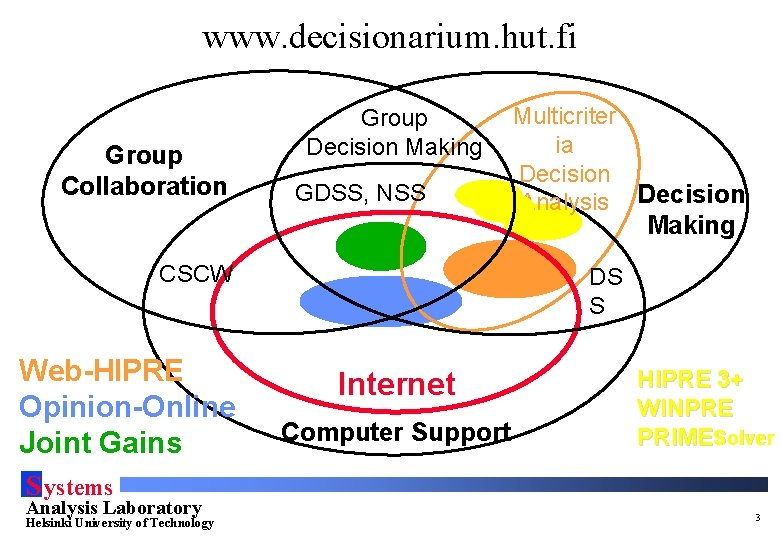 www. decisionarium. hut. fi Group Collaboration Group Decision Making GDSS, NSS Multicriter ia Decision