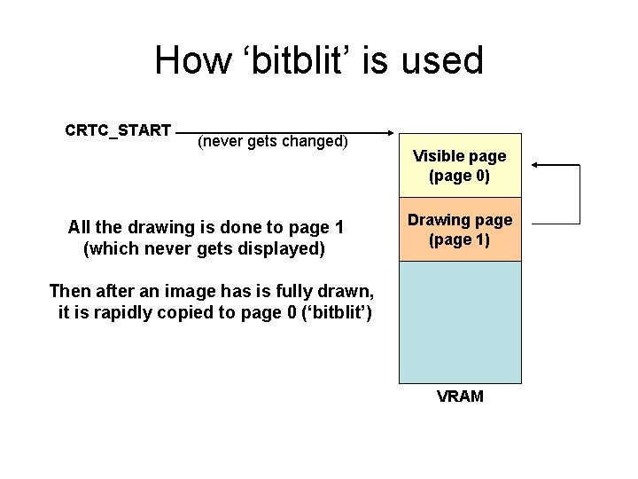 How ‘bitblit’ is used CRTC_START (never gets changed) All the drawing is done to