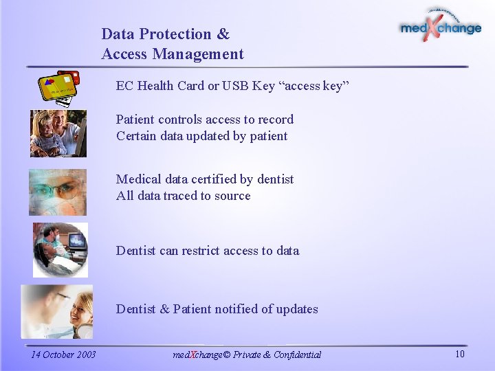 Data Protection & Access Management EC Health Card or USB Key “access key” Patient