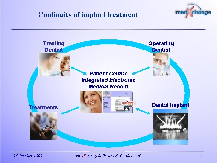 Continuity of implant treatment Treating Dentist Operating Dentist Patient Centric Integrated Electronic Medical Record