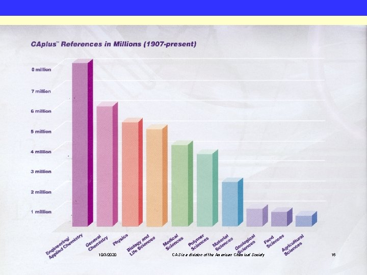 10/3/2020 CAS is a division of the American Chemical Society 16 