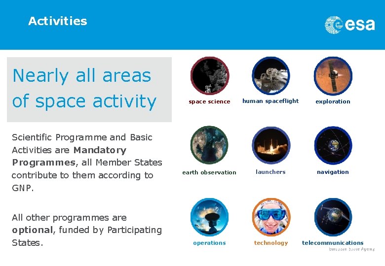 Activities Nearly all areas of space activity Scientific Programme and Basic Activities are Mandatory