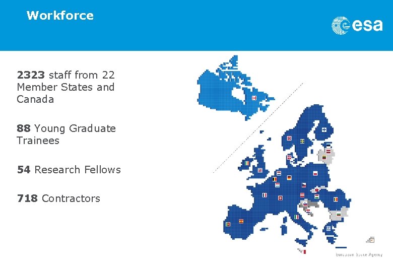 Workforce 2323 staff from 22 Member States and Canada 88 Young Graduate Trainees 54