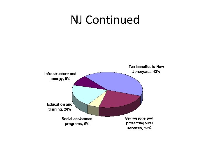 NJ Continued 