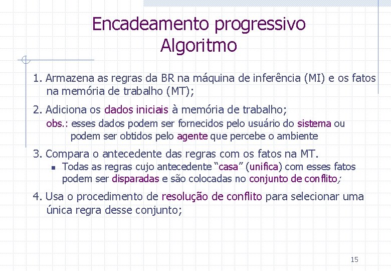 Encadeamento progressivo Algoritmo 1. Armazena as regras da BR na máquina de inferência (MI)