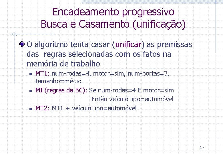 Encadeamento progressivo Busca e Casamento (unificação) O algoritmo tenta casar (unificar) as premissas das